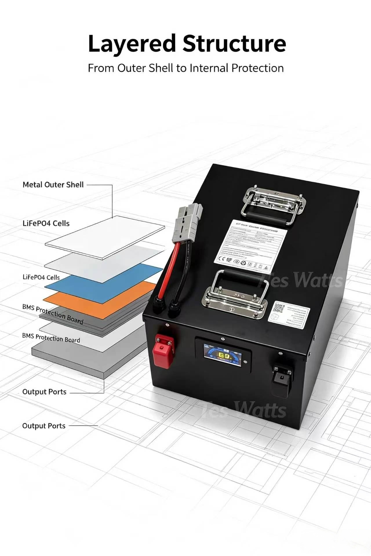 72v 30Ah 30A 40Ah 40A 50Ah 50A - 72V 40Ah Lifepo4 Battery Pack review and price